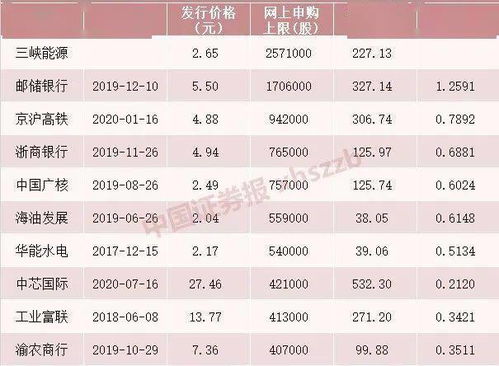 新股发行价定的过高有什么影响