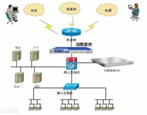 DNS223.5.5.5和8.8.8.8有什么不同(阿里云域名dns服务器免费)