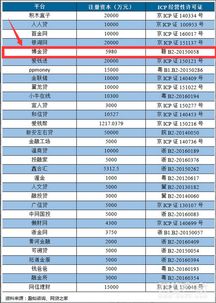  icp币今日实时价格表最新消息,ICP币价格的波动。 区块链