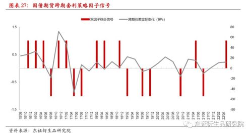 期货量化产品怎么购买？