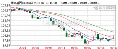 股票 金发科技呢？