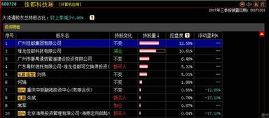 云从科技股票代码就是600728对吗？