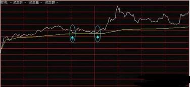 股票分时图 怎么看分时图 如何看分时图