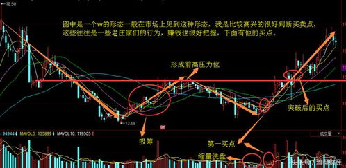 破新高的股票没有技术形态一说吗