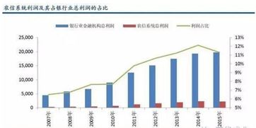 82年十元农村信用社股权市值