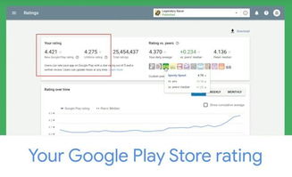 Google Play拟调整应用评分系统 更新应用评分权重高 