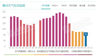 北京今天雾霾的指数是多少？