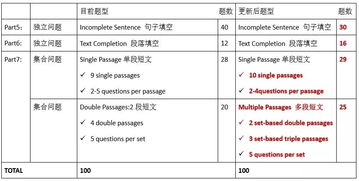 统筹计划范文大全;什么是统筹安排？