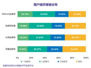 比特币最高占比,当最后一枚比特币被挖出后，比特币还会暴涨么