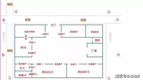 装修风水注意事项