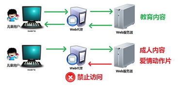 河南代理服务器云空间代理服务器