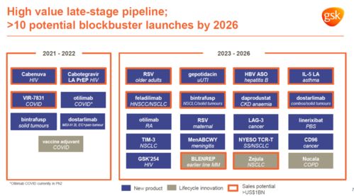 JPM GSK 吉利德科学 安进公布最新研发布局 附PPT