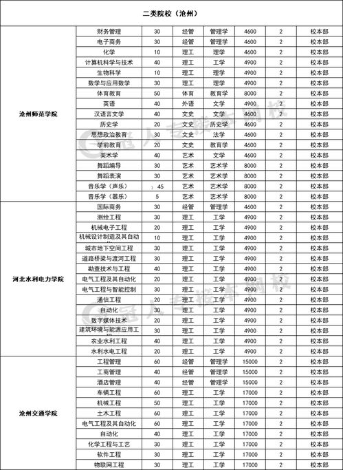 安阳学院学费多少钱住宿费多少钱