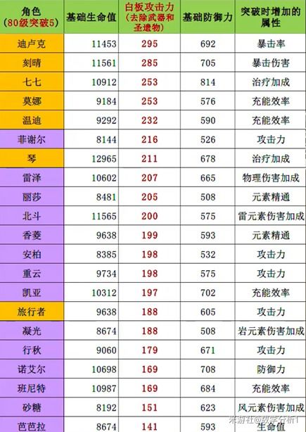 原神辛焱强度分析 辛焱值得抽吗 