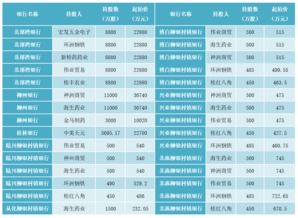 金融机构股权拍卖所需资料,金融机构股权拍卖所需资料概述