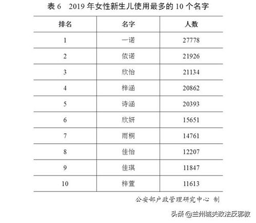 公安部公布2019年 百家姓 ,你排第几