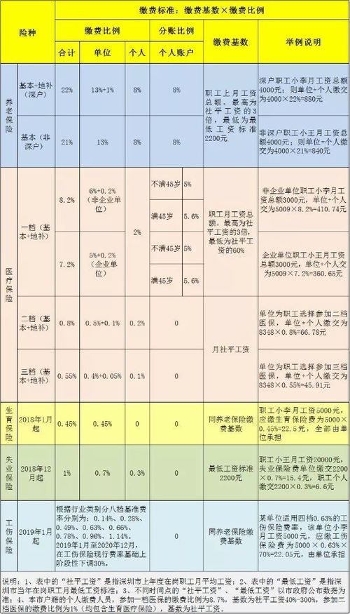 临聘人员有大病医疗保险吗,公务员,事业单位五险一金缴纳比例和企业一样吗