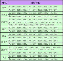 2017找准财位发财 再择良辰吉日催财 