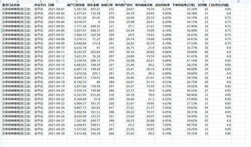 加盟项目排行榜推荐怎么写（加盟好项目推荐）