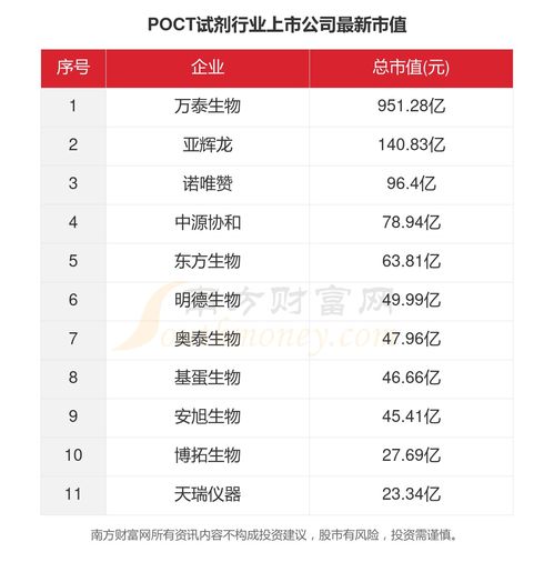 poct币价格,P0CT是什么币？