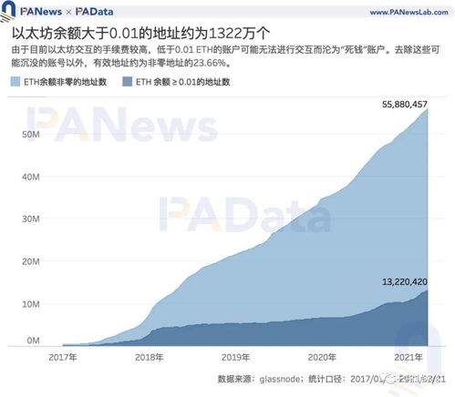 有效的比特币地址,比特币地址怎么填写啊