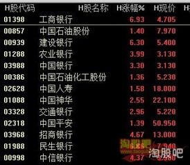 上海上港股票价格