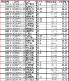 股票 大户室，怎么样？和跟机构相比，哪个好？求个详细点的答案，谢谢！