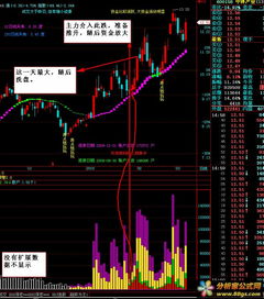 为什么股票的成交量与成交额有时不对