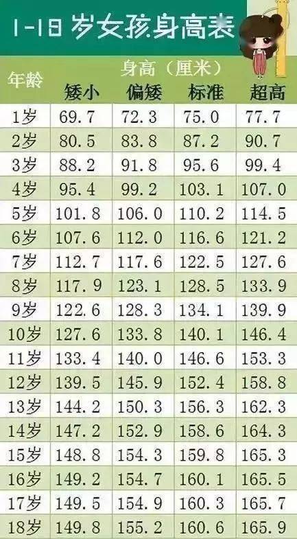 儿童身高体重标准表2013？1～18岁少儿身高体重对照表