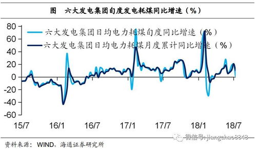 工业低位徘徊 实体经济观察2018年第27期 海通宏观姜超 于博 陈兴 