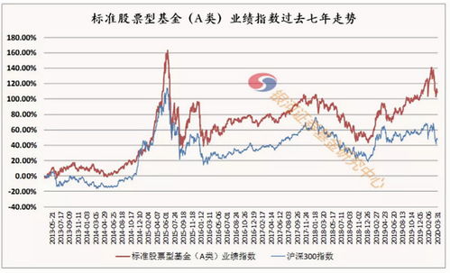 什么基金或股票年化收益率能超过百分之八