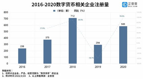  数字货币发起国家,虚拟货币是由中国人民银行发明的吗? USDT行情