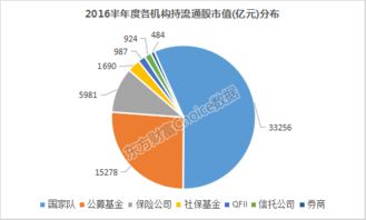 一般机构持流通股的百分之几就可以完全控盘了？