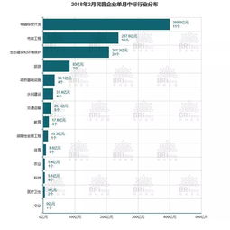 湖南民营企业分布中哪几大行业为主？