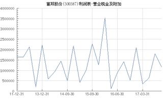  富邦股份利润多少 天富平台