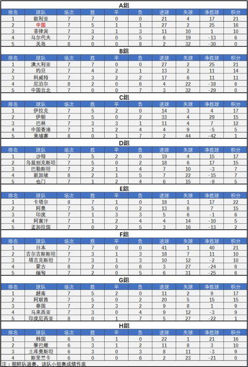 2022世界杯亚洲40强赛积分榜