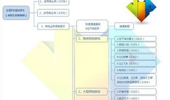 微信解封-微信解封打心悦会员，神奇的操作！(6)