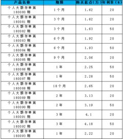 20000元以每年5%复利率存18年后多少钱