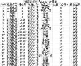 2018年7月20日