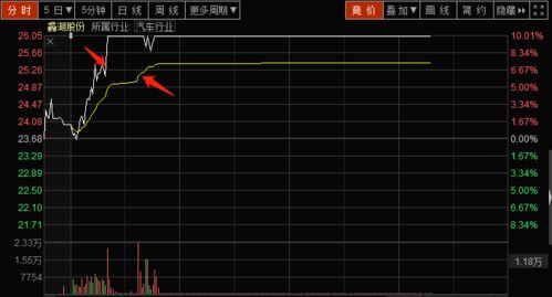 股票的票面价格乘以总股数等于多少?