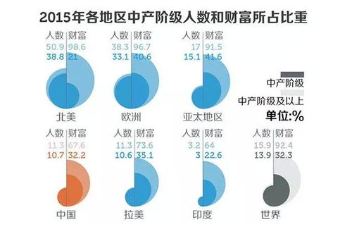 财富第五波指的是什么？未来财富第六波又是什么？