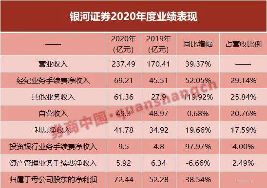 做什么能使资金在一年之内翻一倍？哪怕是50%也行啊。说的具体点