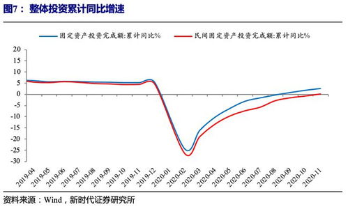 趋势之外 2021年经济展望