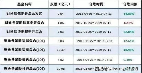 别看我是送外卖的,我以前大小也是个私募经理