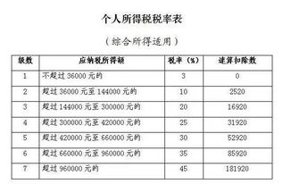 股东发放津贴该做哪个科目，要交个税吗？