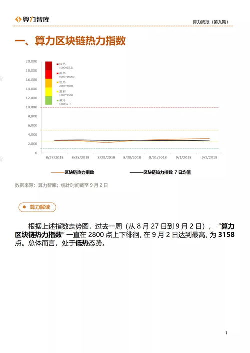 AI/BTC币,btc是什么币？