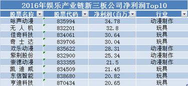 工业链条厂家前10名排名榜 快讯