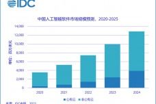 idc是什么意思