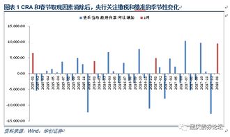 哪些经济数据的公布，对市场影响较大