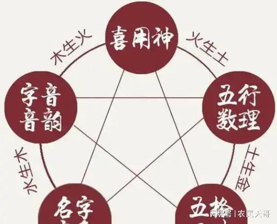 五行不缺的男孩怎么取名字